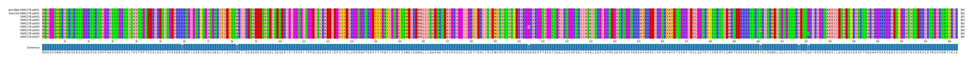 Multiple Alignments (by translate haplotype frequency)