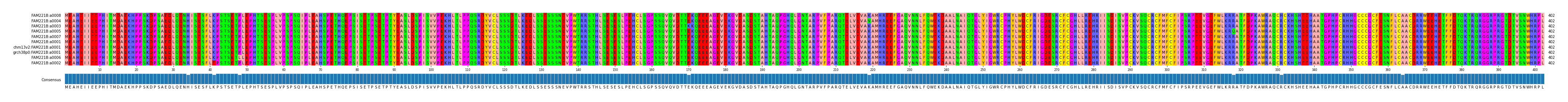 Multiple Alignments (by translate haplotype similarity)