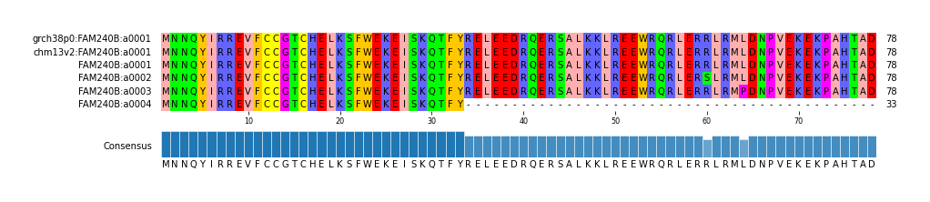 Multiple Alignments (by translate haplotype frequency)