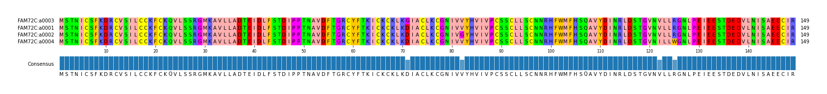 Multiple Alignments (by translate haplotype similarity)