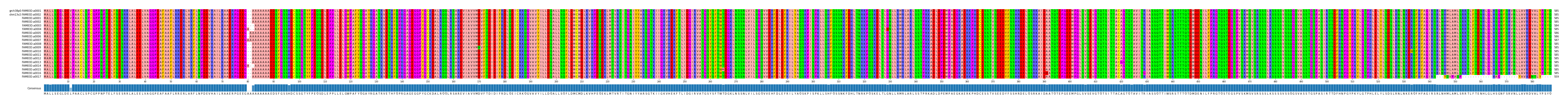 Multiple Alignments (by translate haplotype frequency)