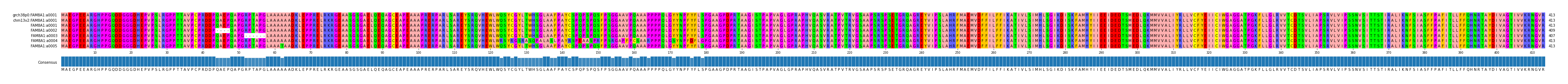 Multiple Alignments (by translate haplotype frequency)