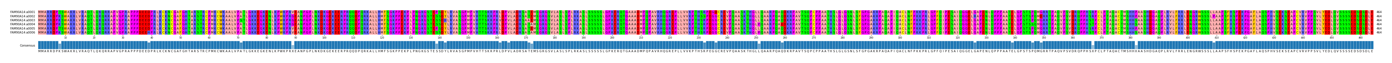 Multiple Alignments (by translate haplotype frequency)
