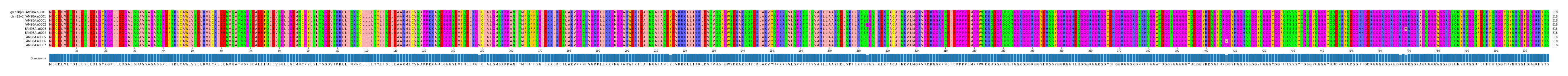 Multiple Alignments (by translate haplotype frequency)