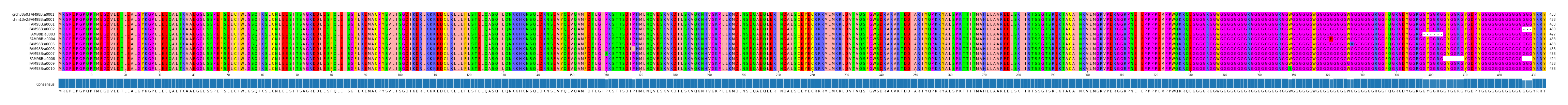 Multiple Alignments (by translate haplotype frequency)