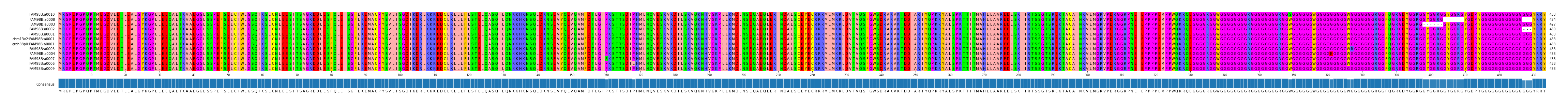 Multiple Alignments (by translate haplotype similarity)