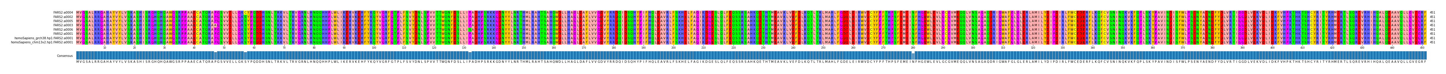 Multiple Alignments (by translate haplotype similarity)