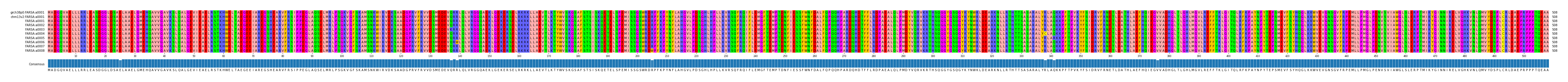 Multiple Alignments (by translate haplotype frequency)