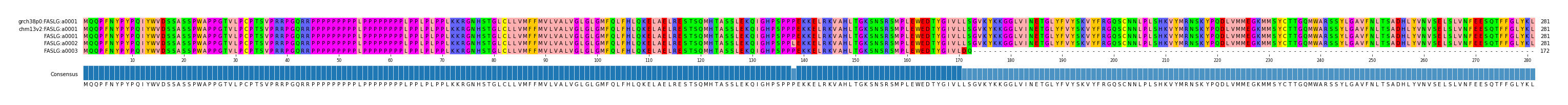 Multiple Alignments (by translate haplotype frequency)