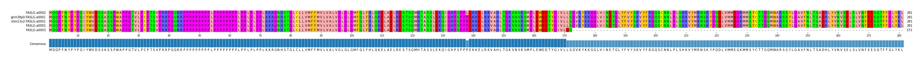 Multiple Alignments (by translate haplotype similarity)