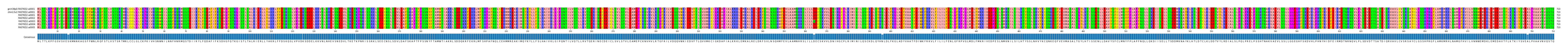 Multiple Alignments (by translate haplotype frequency)