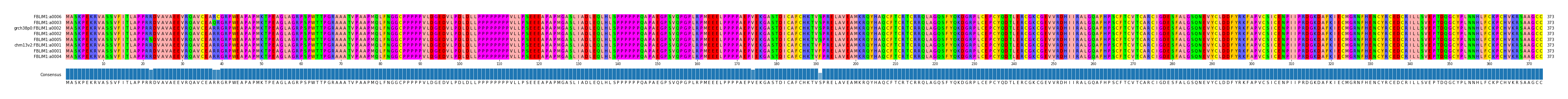 Multiple Alignments (by translate haplotype similarity)
