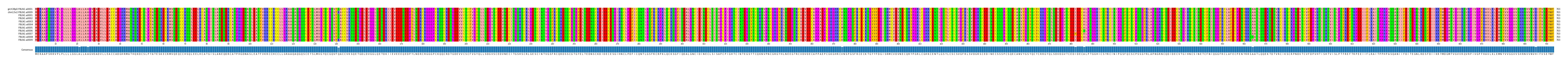 Multiple Alignments (by translate haplotype frequency)