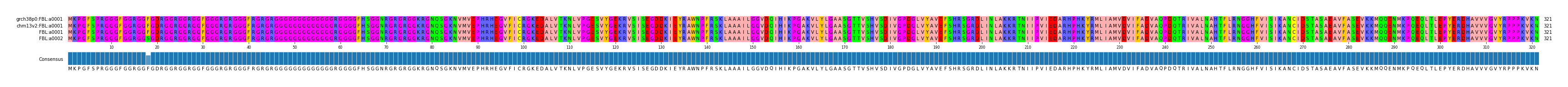 Multiple Alignments (by translate haplotype similarity)