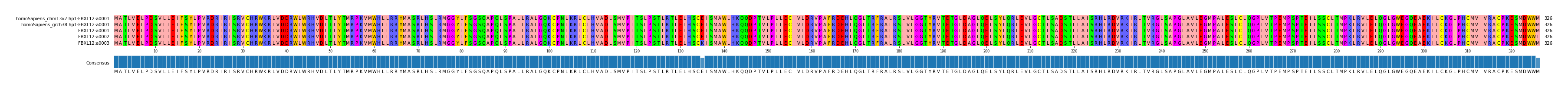 Multiple Alignments (by translate haplotype frequency)