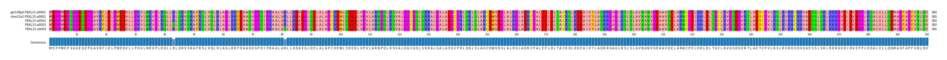Multiple Alignments (by translate haplotype frequency)
