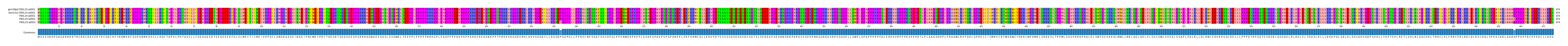 Multiple Alignments (by translate haplotype frequency)