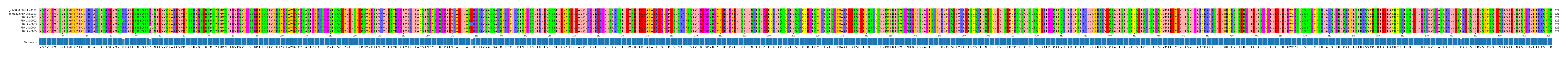 Multiple Alignments (by translate haplotype frequency)