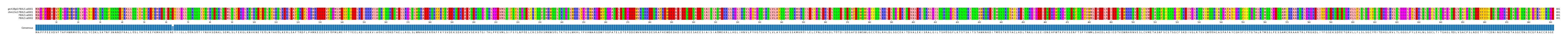 Multiple Alignments (by translate haplotype frequency)