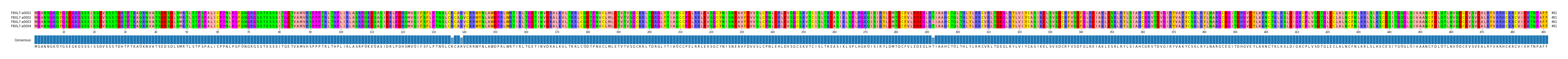 Multiple Alignments (by translate haplotype frequency)