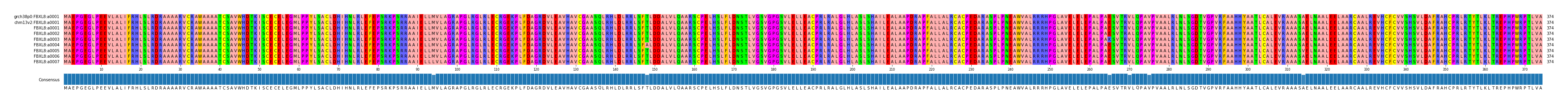 Multiple Alignments (by translate haplotype frequency)