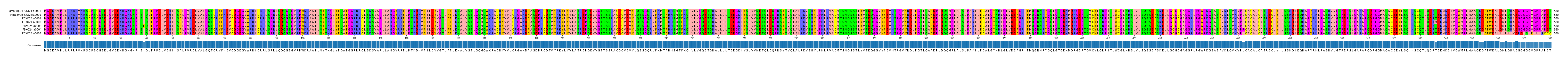 Multiple Alignments (by translate haplotype frequency)