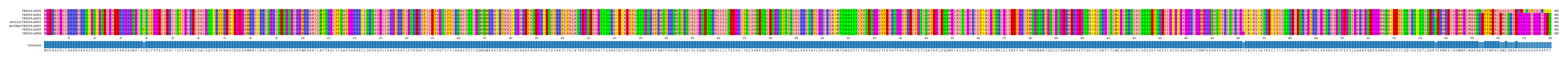 Multiple Alignments (by translate haplotype similarity)