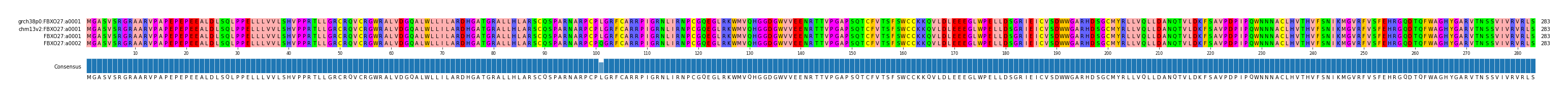 Multiple Alignments (by translate haplotype similarity)