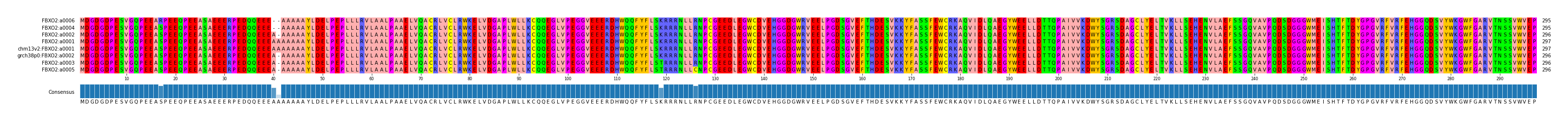 Multiple Alignments (by translate haplotype similarity)