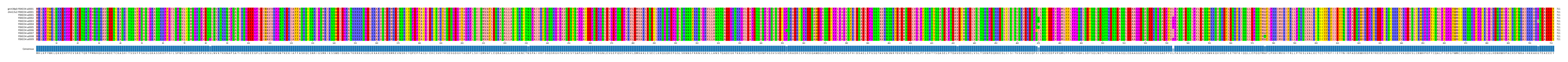 Multiple Alignments (by translate haplotype frequency)