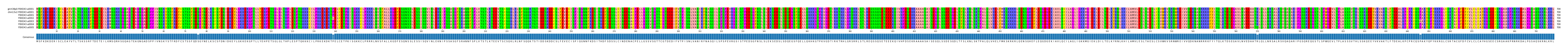 Multiple Alignments (by translate haplotype frequency)