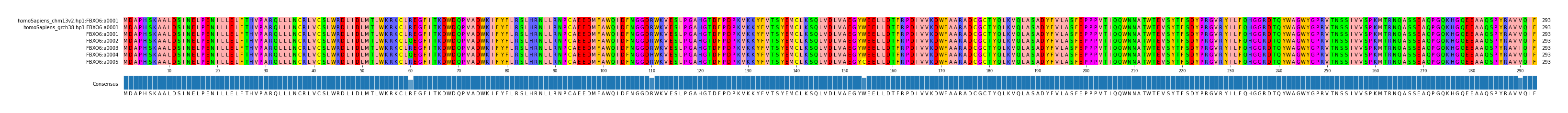 Multiple Alignments (by translate haplotype frequency)