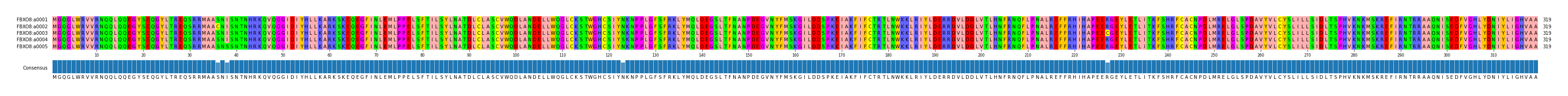 Multiple Alignments (by translate haplotype frequency)