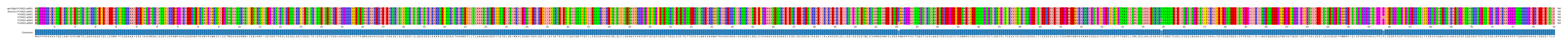 Multiple Alignments (by translate haplotype frequency)