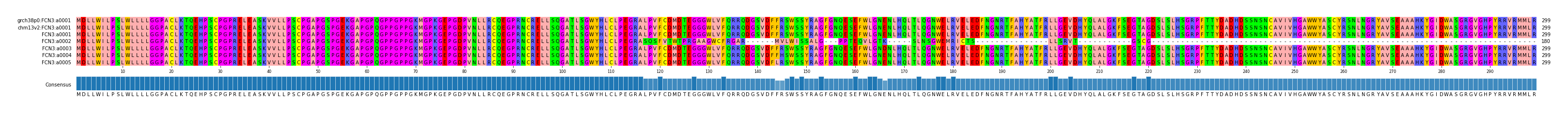 Multiple Alignments (by translate haplotype frequency)