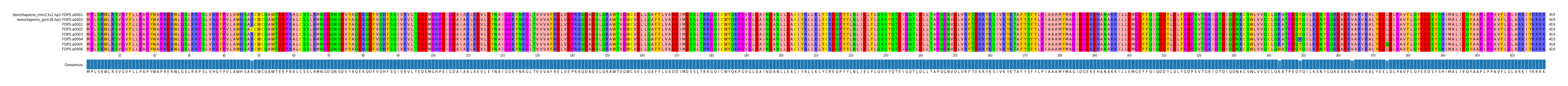 Multiple Alignments (by translate haplotype frequency)