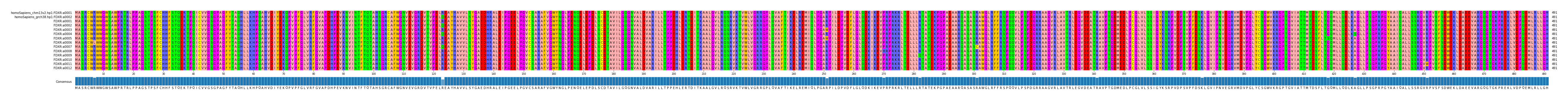 Multiple Alignments (by translate haplotype frequency)