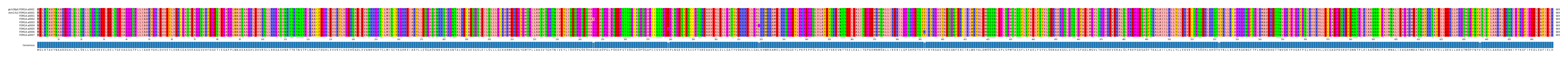 Multiple Alignments (by translate haplotype frequency)