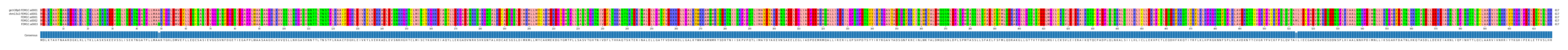 Multiple Alignments (by translate haplotype frequency)