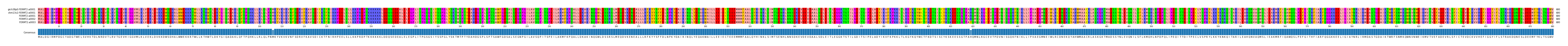 Multiple Alignments (by translate haplotype frequency)