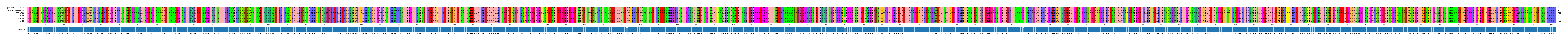 Multiple Alignments (by translate haplotype frequency)