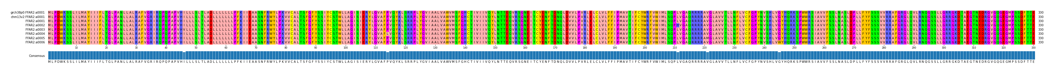 Multiple Alignments (by translate haplotype frequency)