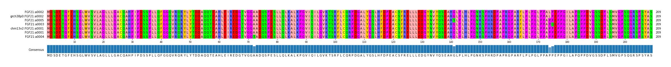 Multiple Alignments (by translate haplotype similarity)