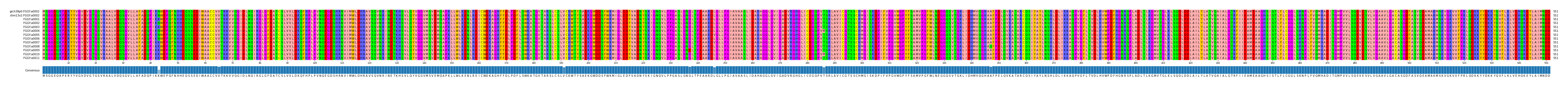 Multiple Alignments (by translate haplotype frequency)