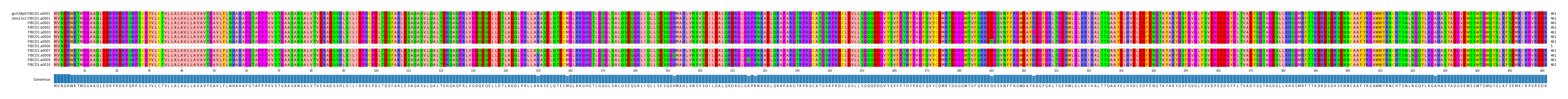 Multiple Alignments (by translate haplotype frequency)