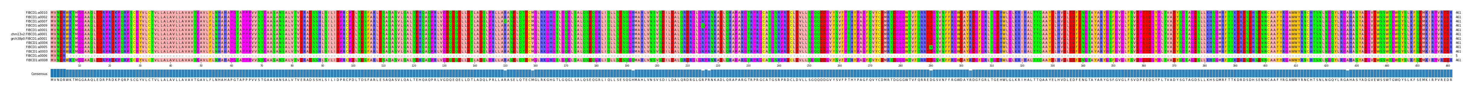 Multiple Alignments (by translate haplotype similarity)