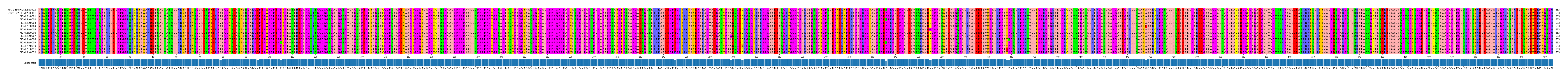 Multiple Alignments (by translate haplotype frequency)