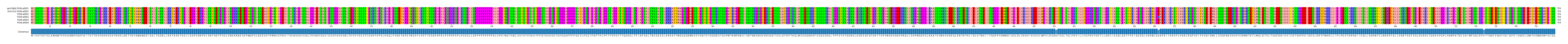 Multiple Alignments (by translate haplotype frequency)