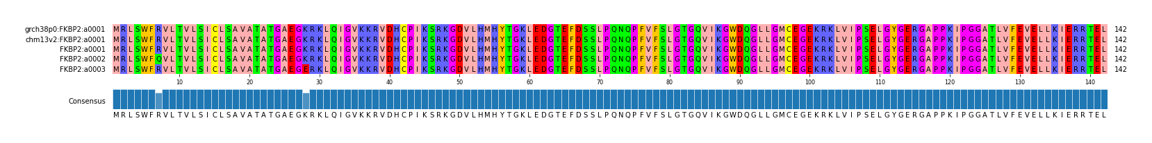 Multiple Alignments (by translate haplotype frequency)