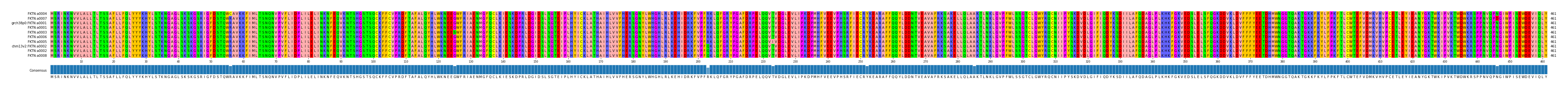 Multiple Alignments (by translate haplotype similarity)